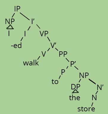 Syntax tree